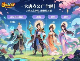 详细阅读:梦幻西游加点公式全解|大唐五庄普陀三族属性对照表 梦幻西游加点公式全解|大唐五庄普陀三族属性对照表
