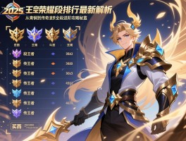 2025王者荣耀段位排行最新解析：从青铜到传奇王者的全段位进阶攻略秘笈