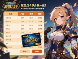 wow点卡价格表更新，魔兽世界点卡多少钱一张？月卡点卡性价比详解与在线充值计算器