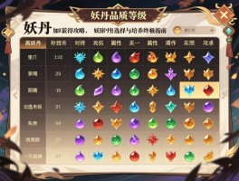 妖丹品质等级与属性加成对照表，高阶妖丹获取攻略，妖丹选择与培养终极指南