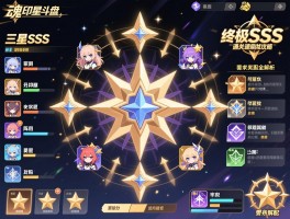 详细阅读:魂印星斗盘终极通关速刷攻略,三星SSS评分阵容搭配与隐藏奖励全解析 魂印星斗盘终极通关速刷攻略,三星SSS评分阵容搭配与隐藏奖励全解析