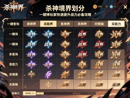 杀神境界划分与战力对照表：一键查询各境界实战能力，杀神玩家快速提升战力必备攻略