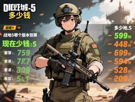 战地5多少钱,战地5现在多少钱,战地5哪个版本划算,战地5各区价格对比