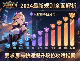 英雄联盟段位顺序排列规则全面解析，2024最新排位赛等级划分与快速提升段位攻略指南