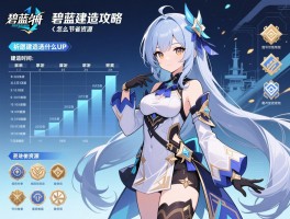 碧蓝航线建造攻略,建造时间表,祈愿建造选什么UP,怎么节省资源