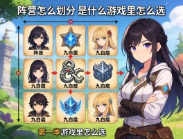 阵营怎么划分,DND九宫格是什么,游戏里怎么选