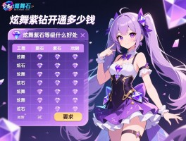 炫舞紫钻开通多少钱,炫舞紫钻有什么好处,炫舞紫钻等级划分表