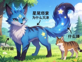 星尾兽，为什么灭绝，尾巴有什么作用，和现代什么动物有关系