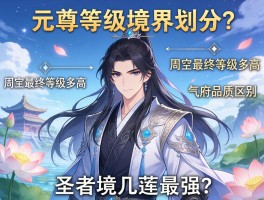 元尊等级境界划分？周元最终等级多高？气府品质区别，圣者境几莲最强？