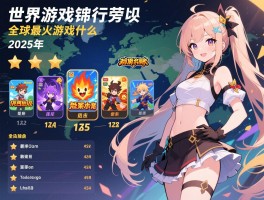 世界游戏排行榜有哪些游戏,全球最火游戏是什么,2025年最新排名如何